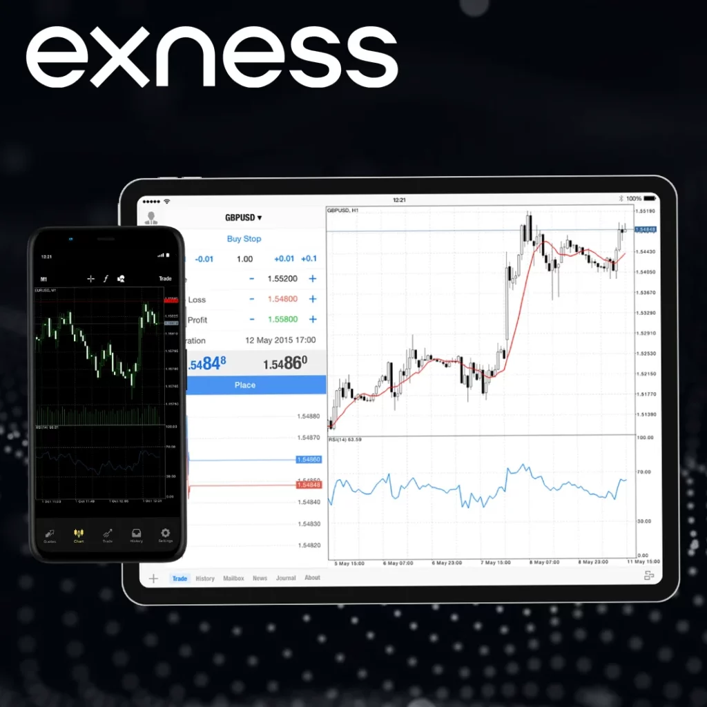 Exness Calculator for Trading