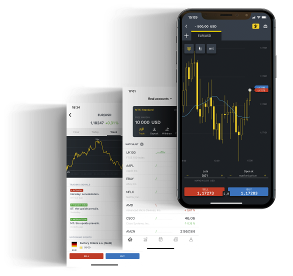 Exness for Mobile Trading